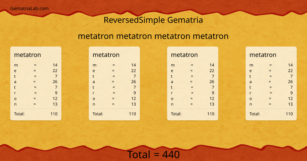 metatron metatron metatron metatron in reversedSimple Gematria